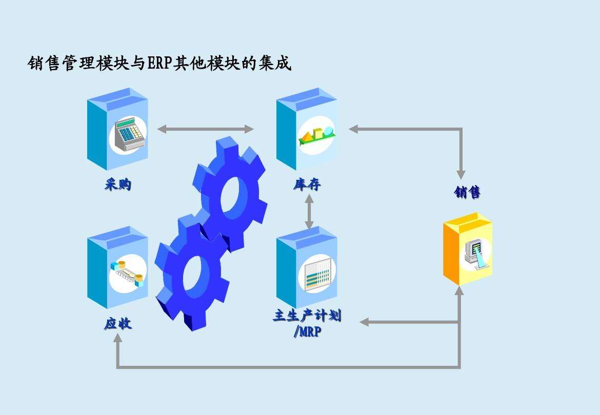 ERP系統 ERP系統