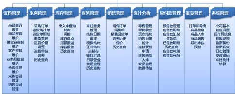 進銷存軟件20191116152633.jpg
