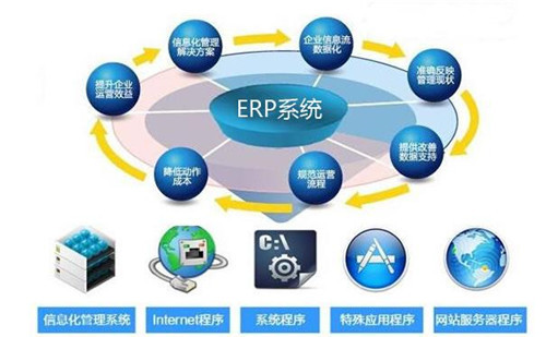 ERP系統(tǒng).jpg ERP系統(tǒng).jpg