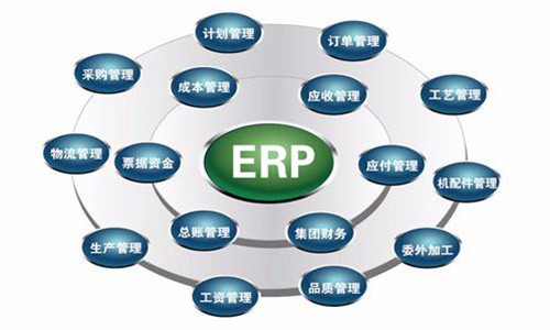 ERP管理系統(tǒng).jpg ERP管理系統(tǒng).jpg