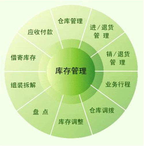 ERP管理系統(tǒng).jpg ERP管理系統(tǒng).jpg