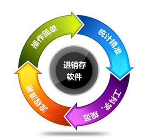 進銷存軟件.jpg 進銷存軟件.jpg